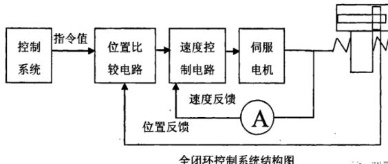 开州蔡司开州三坐标测量机