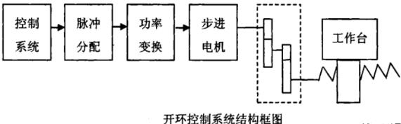 开州蔡司开州三坐标测量机