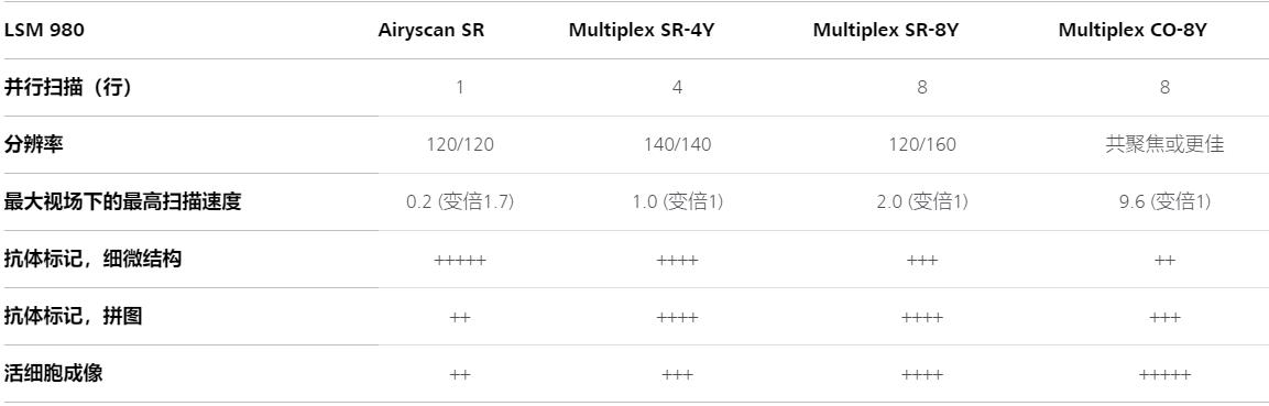 开州蔡司开州共聚焦显微镜